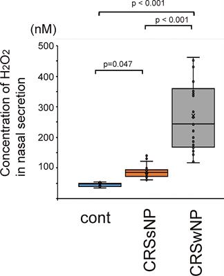 Hydrogen peroxide attenuates rhinovirus-induced anti-viral interferon secretion in sinonasal epithelial cells